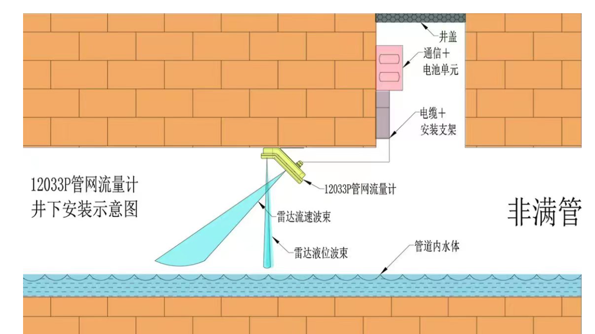 多普勒超声波流量计介绍,新一代多普勒超声波流量计引领精准测量