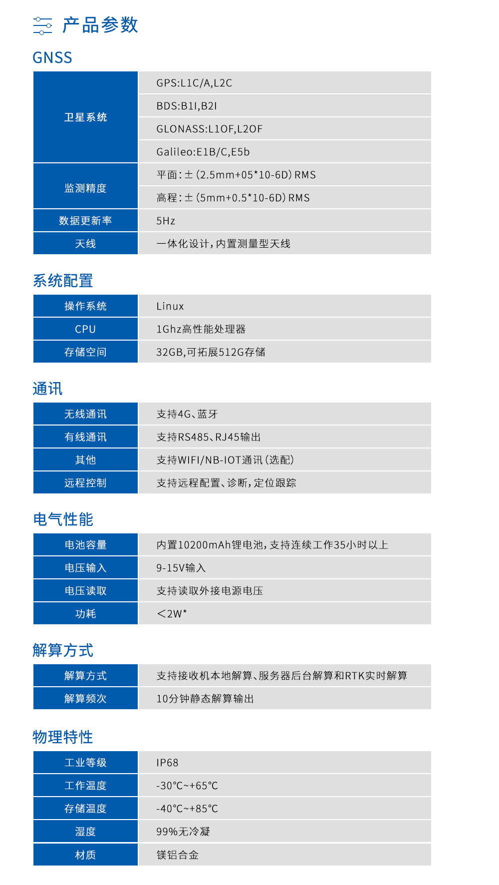 gnss接收机参数