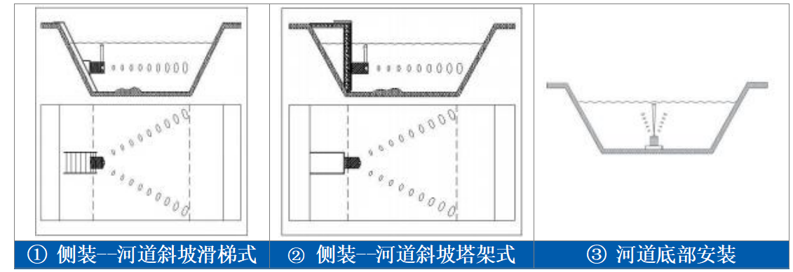 KI-CS700声学流速仪-多普勒流速仪-声学多普勒剖面流速仪