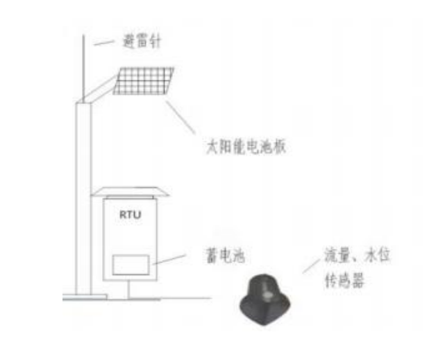 KI-CS700声学流速仪-多普勒流速仪-声学多普勒剖面流速仪