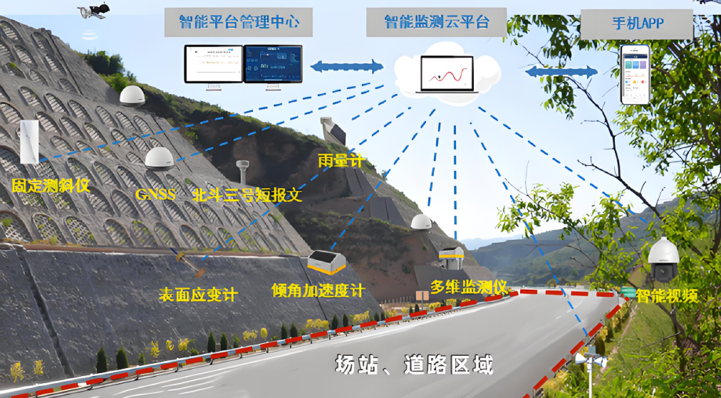 十年监测老兵现身说法：这份边坡监测设备选型指南