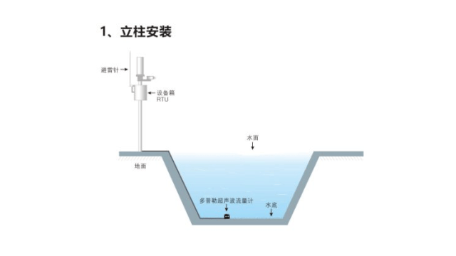 多普勒流量计介绍（多视角解析多普勒流量市场价格,标准,优缺点）